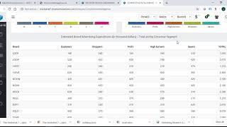 MarkStrat Simulation: Market Research-Competitive intelligence