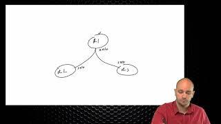 400-101 CCIE Routing and Switching  98 P2P Non Broadcast P2P,P2M,NB and Loopback Network Types