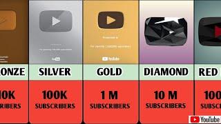 All YouTube Play Buttons 2024