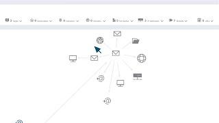 Cisco Threat Response with Email Security Integration