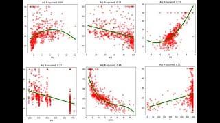 Adjusted Rsquared -Explained!No more confusion with Rsquared & Adjusted R squared #machinelearning