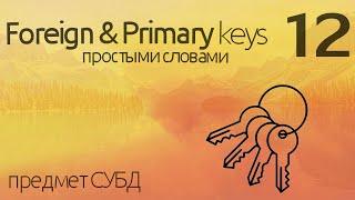 Что такое Primary & Foreign Keys, виды связей в таблицах (простыми словами)