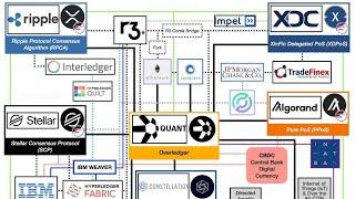 ISO-20022 The Biggest Change to our Financial System in 50 Years is Happening in NovembeR