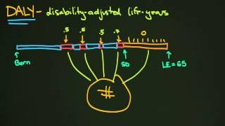 Burden of Disease: What does DALY Mean?