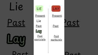 Lie or Lay? Get it Right Every Time! #shorts #english #grammar