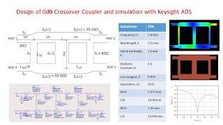 Tutorial Design of 0dB Crossover Coupler and simulation with Keysight ADS