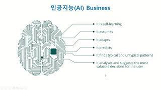 산업 인공지능(Industrial AI)이란 무엇인가?