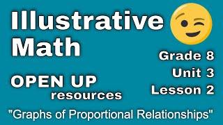  8th Grade, Unit 3, Lesson 2 "Graphs of Proportional Relationships"  IM Tutorial