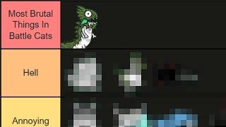 Behemoths Tier List Based On My "HATE"