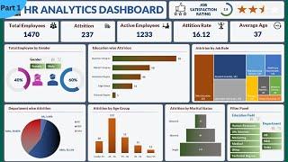 Excel Dashboard from start to end (Part 1) | HR Analytics Dashboard | Start to End Design