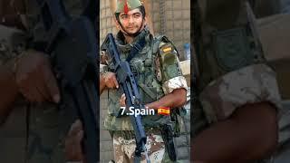 Top 10 Powerful Militaries In Europe 2023. By-aryan G.S Short Video #short