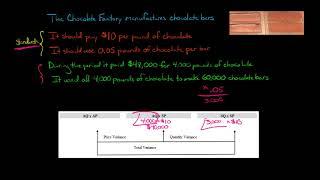 Materials Quantity Variance (Materials Yield Variance)