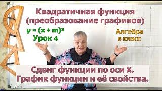 Свойства и график функции y=(x+m)^2.  Преобразование графиков функций парабола. Алгебра 8 класс.