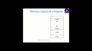 Memory Layout of Process and Stack Frames