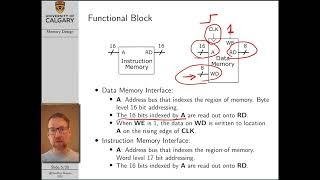 Computer Architecture Lecture 4: Memory Design