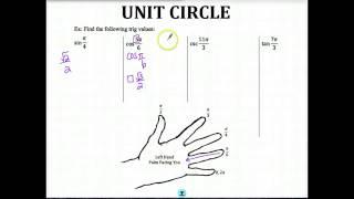 Unit Circle Hand Trick 360p