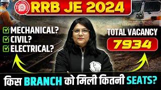 RRB JE Zone Wise Vacancy 2024 | किस Branch को मिली कितनी Seats? | RRB JE 2024 Notification 