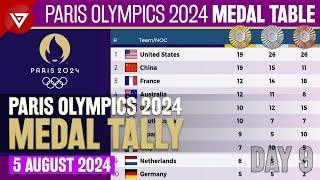 [DAY 9] PARIS OLYMPICS 2024 MEDAL TALLY Update as of 5 August 2024 Paris Olympics 2024 Medal Table