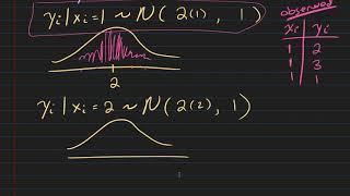 Simple Linear Regression - Discussion of the Normality Assumption