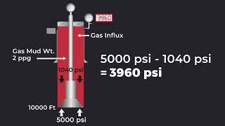 Maximum Anticipated Surface Pressure | IWCF Assignment question  P2 Q1 F | IADC | Intro 1 P1Q1 Eng