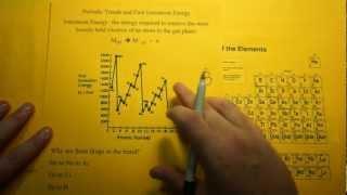 Periodic Table Trend in Ionization Energy