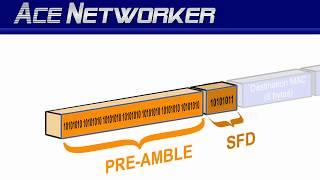 Ethernet Frame Preamble