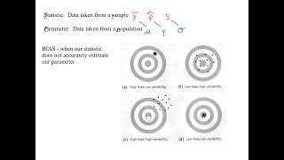 Statistics Bias, Variability, Statistics, Parameters