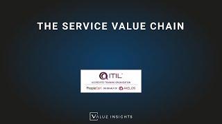 ITIL® 4 Foundation Exam Preparation Training | The Service Value Chain (eLearning)