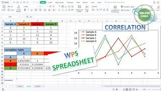 Correlation Function | WPS Spreadsheet | Hands on Tutorial