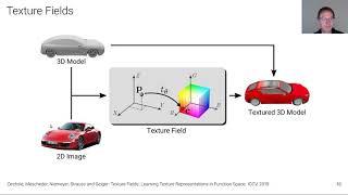 Learning 3D Reconstruction in Function Space (Short Version)