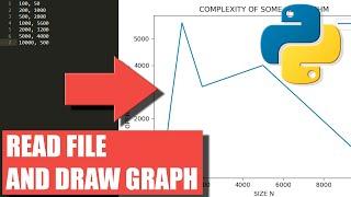Python how to read data from text file and draw graph from it