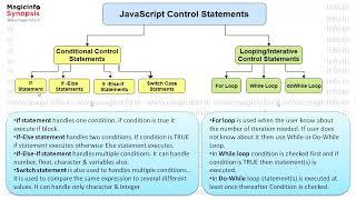 JavaScrpt IF Statement  |  IF Control Structure | Syntax, Flow Chart & Example of js IF statement