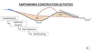 HE02 08   Earthworks Construction Overview