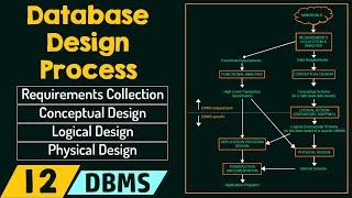 Database Design Process