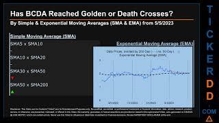 Latest BCDA News along with Price and Volume Analysis BCDA Stock Analysis $BCDA Latest News TickerDD