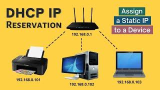 Set a Static IP Address for a Device | DHCP IP Reservation
