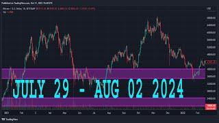 XAUUSD (GOLD) Forecast & Technical Analysis JULY 29 - AUGUST 02, 2024 XAU/USD GOLD