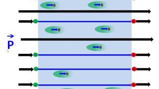 2 5 Permittivity and Displacement