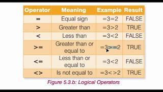 Excel - Basic Formulas