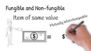 Fungible vs non fungible do you know the difference?