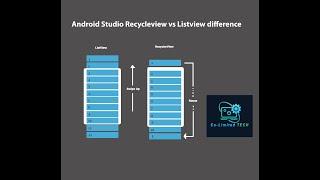 Android Studio Recycle view vs List view difference