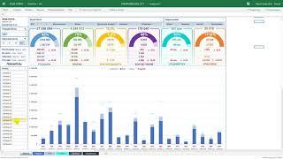 Дашборд в Excel - Отчет о продажах | Онлайн Эксель