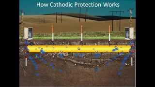 How Cathodic Protection Works