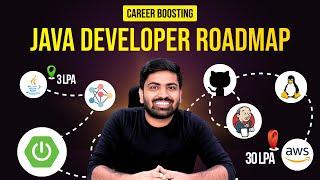 The Ultimate Java Developer Roadmap in 2024 | Beginners to Advanced 