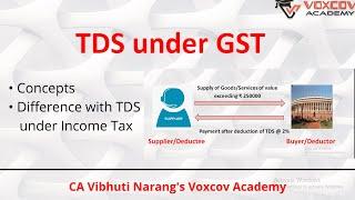 TDS Under GST I Concepts of TDS under GST in Detail