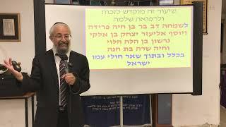 The Death of Democracy - What Is Next? - Rabbi Yinon Kalazan