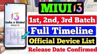 MIUI 13 Official Timeline | 1st, 2nd, 3rd Batch | Official Device List | MIUI 13 India & Global Date