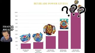 Beyblade theory: When Power goes too far