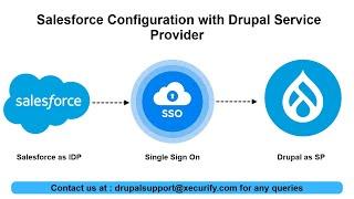 Drupal Single Sign On - Salesforce as IDP