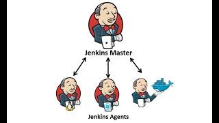 Dynamic Provisioning of Dockerized Slave Nodes to Jenkins Master | Scale Your CI/CD Pipeline!